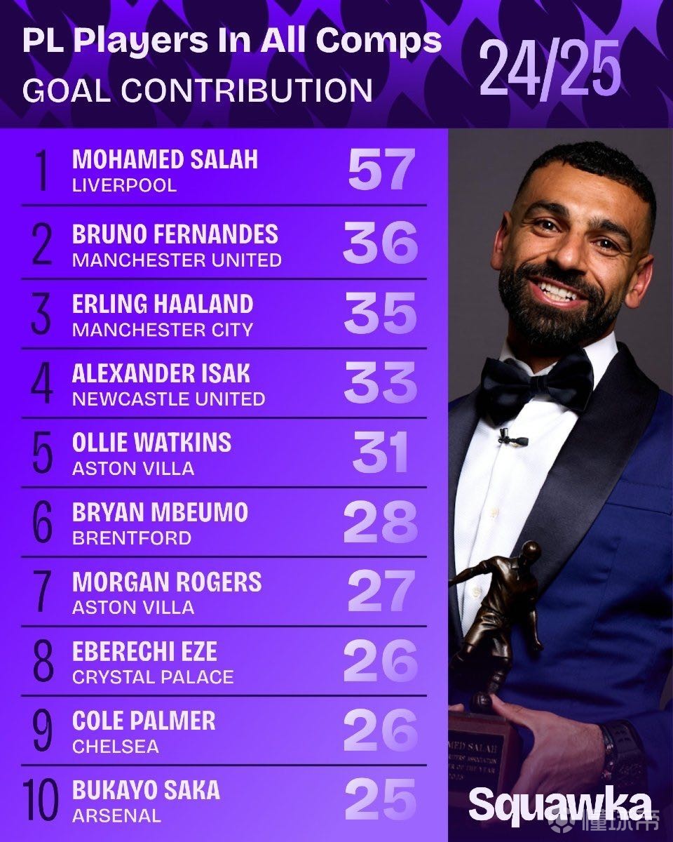 理解与贡献 理解与贡献