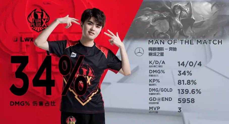 期在国际赛 期在国际赛