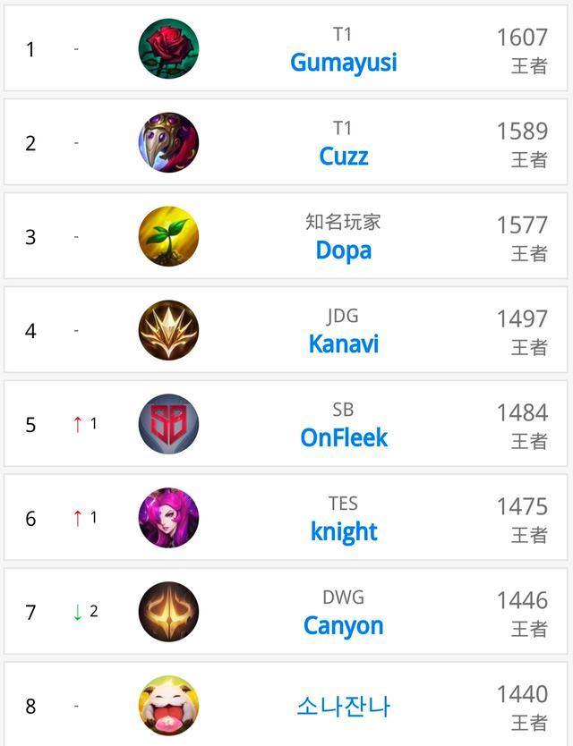 适应训练 适应训练