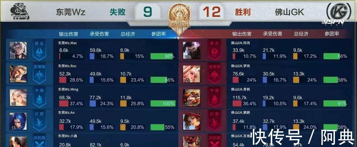 持球稳定性 持球稳定性